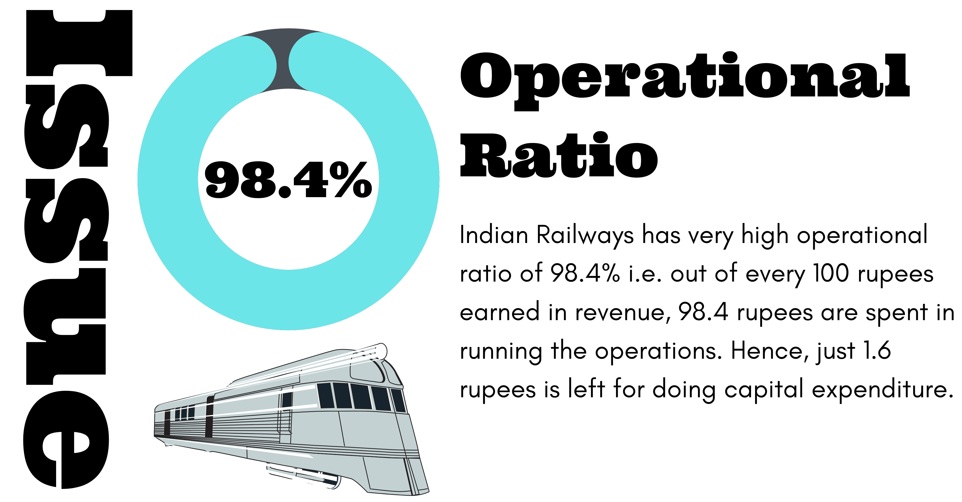 Operational Ratio of Indian Railways