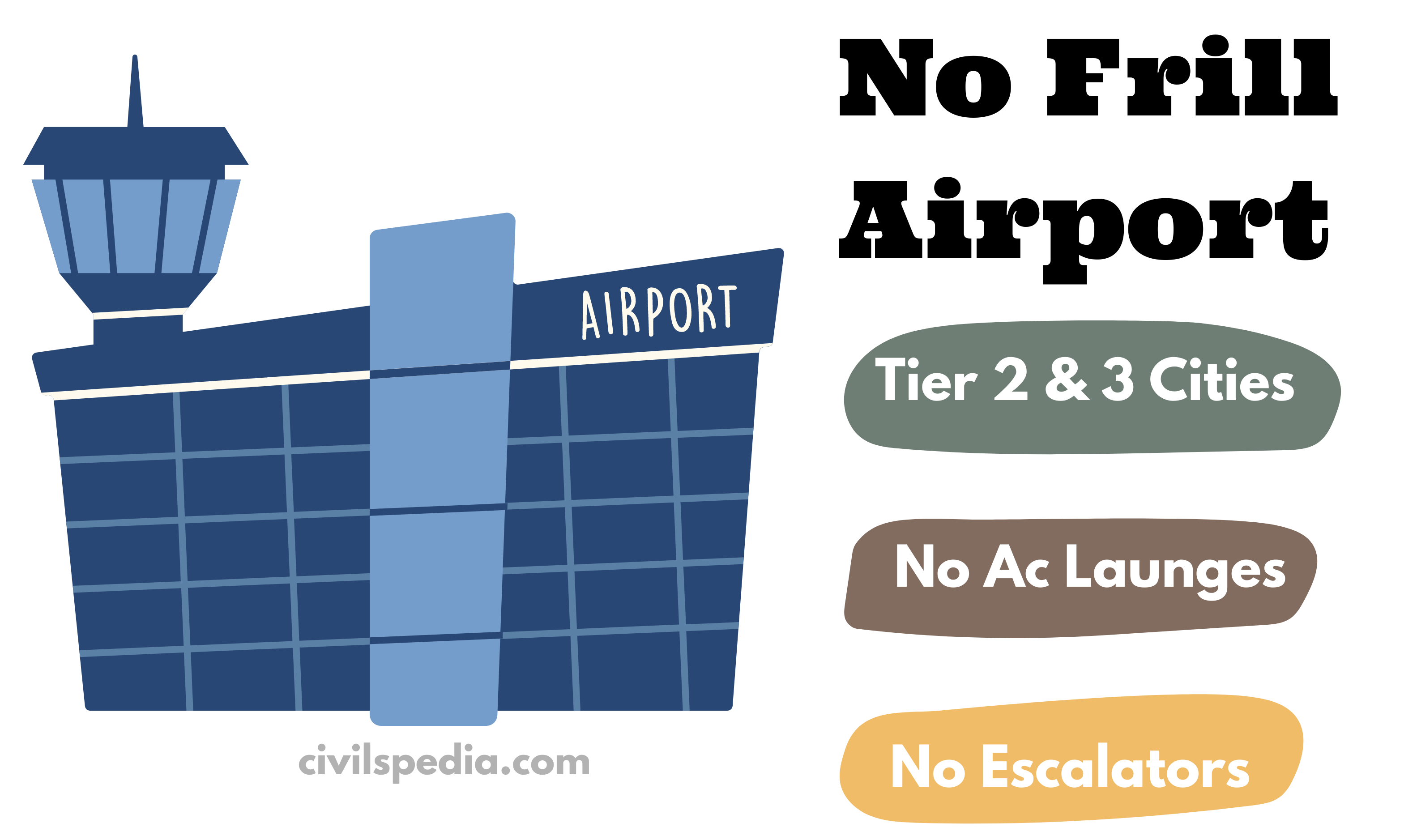No Frills Airport