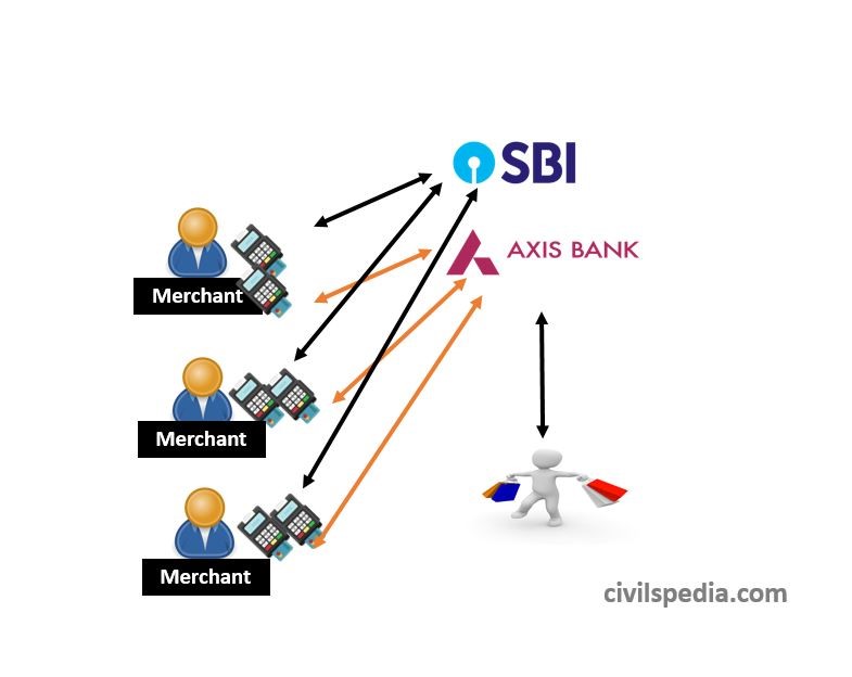How Payment Gateway system work?