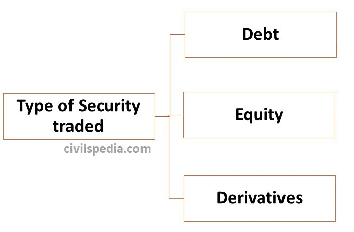 Type of Securities