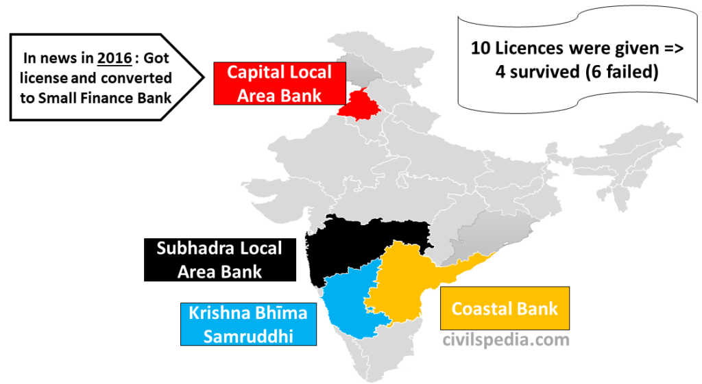Differential Banks
