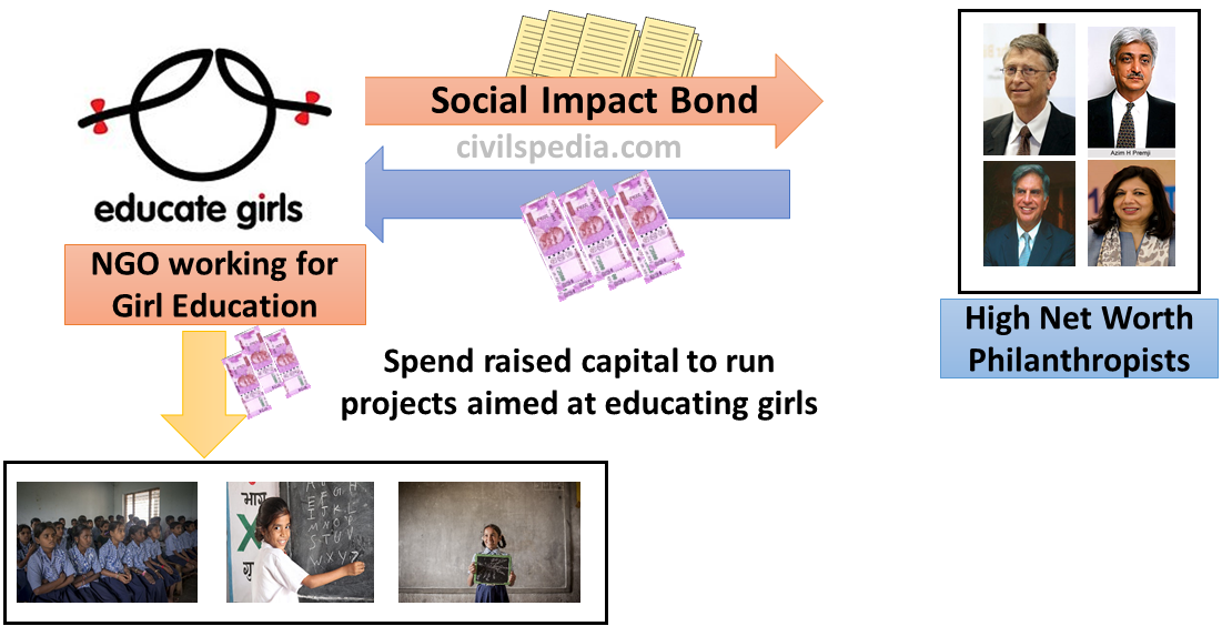 Social Impact Bond