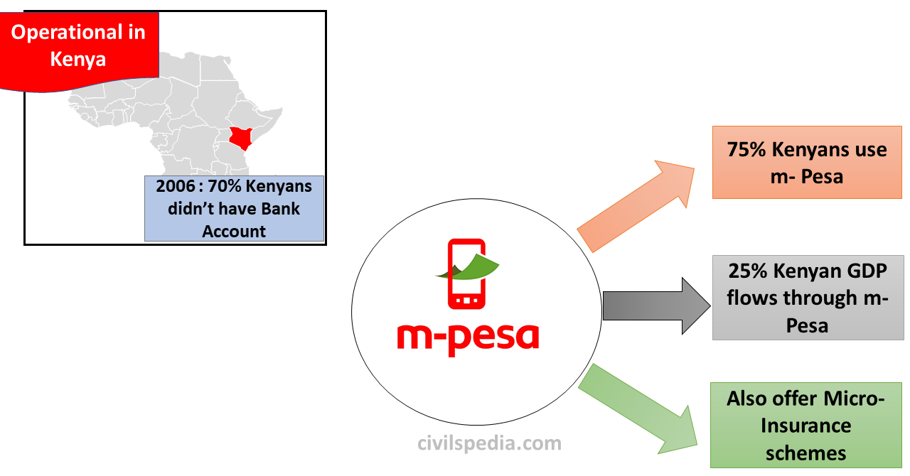 Case Study of m-Pesa