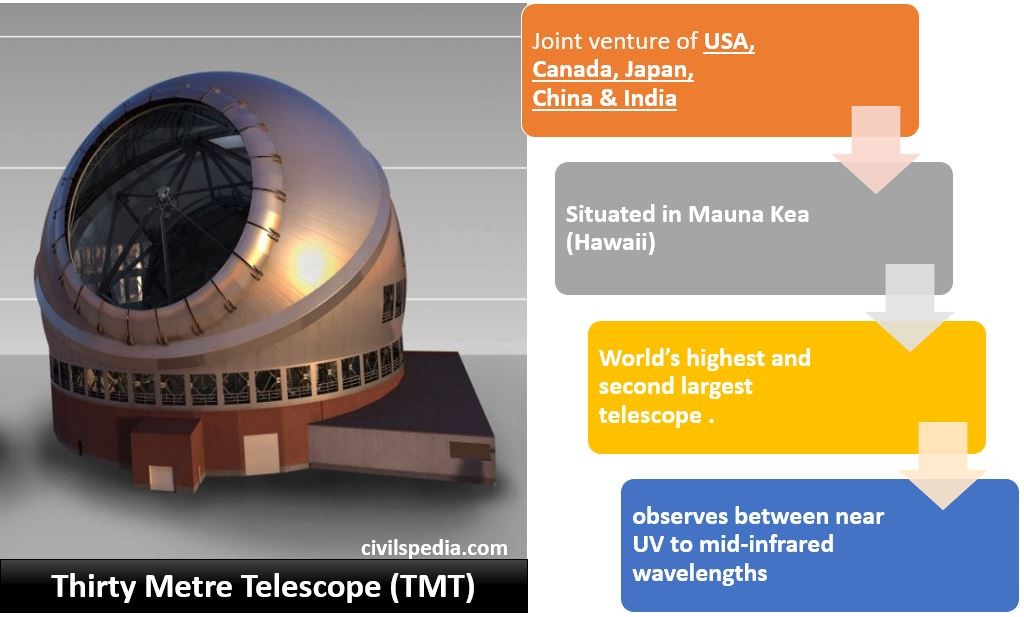Thirty-meter telescope