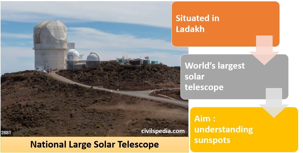 National Large Solar Telescope