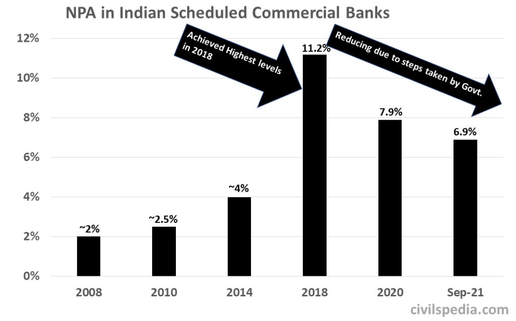 Twin Balance Sheet Syndrome Archives
