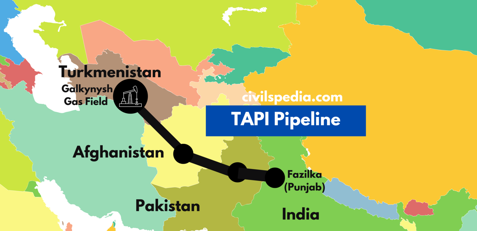 India Central Asia Relations