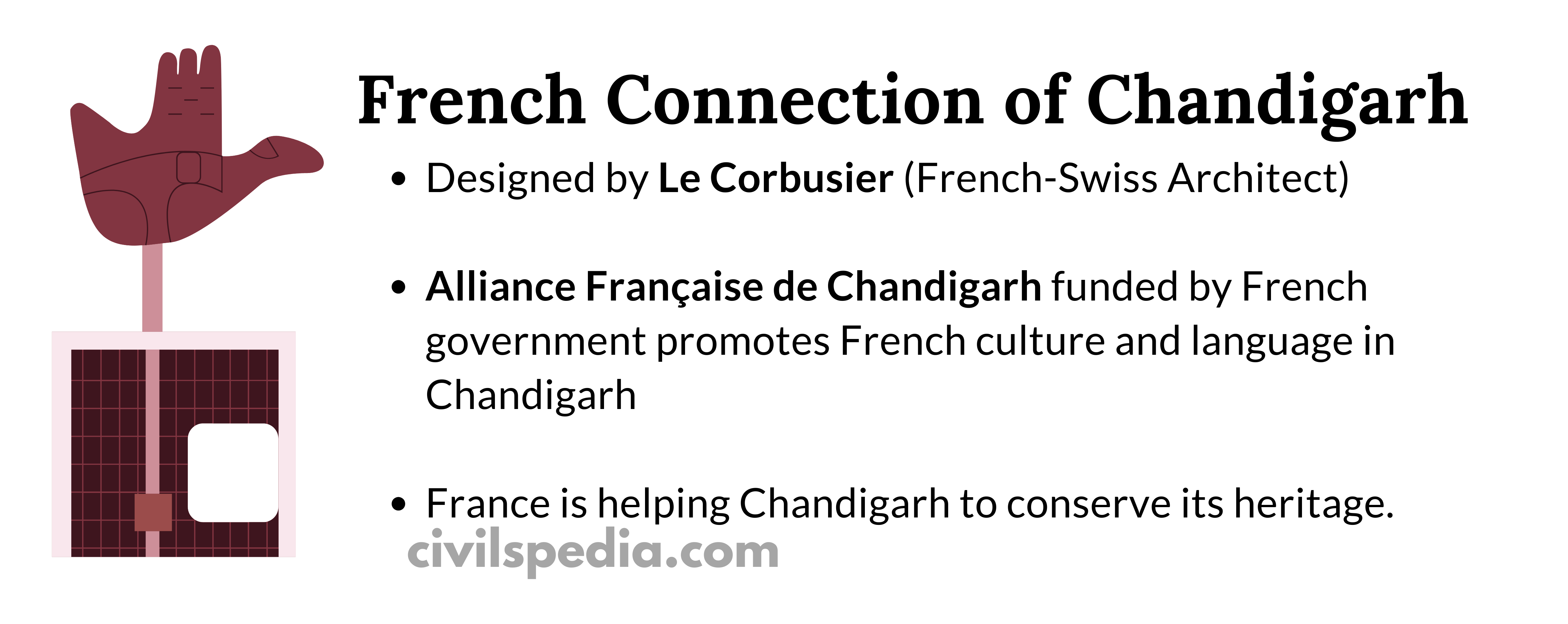 Chandigarh- France Connection