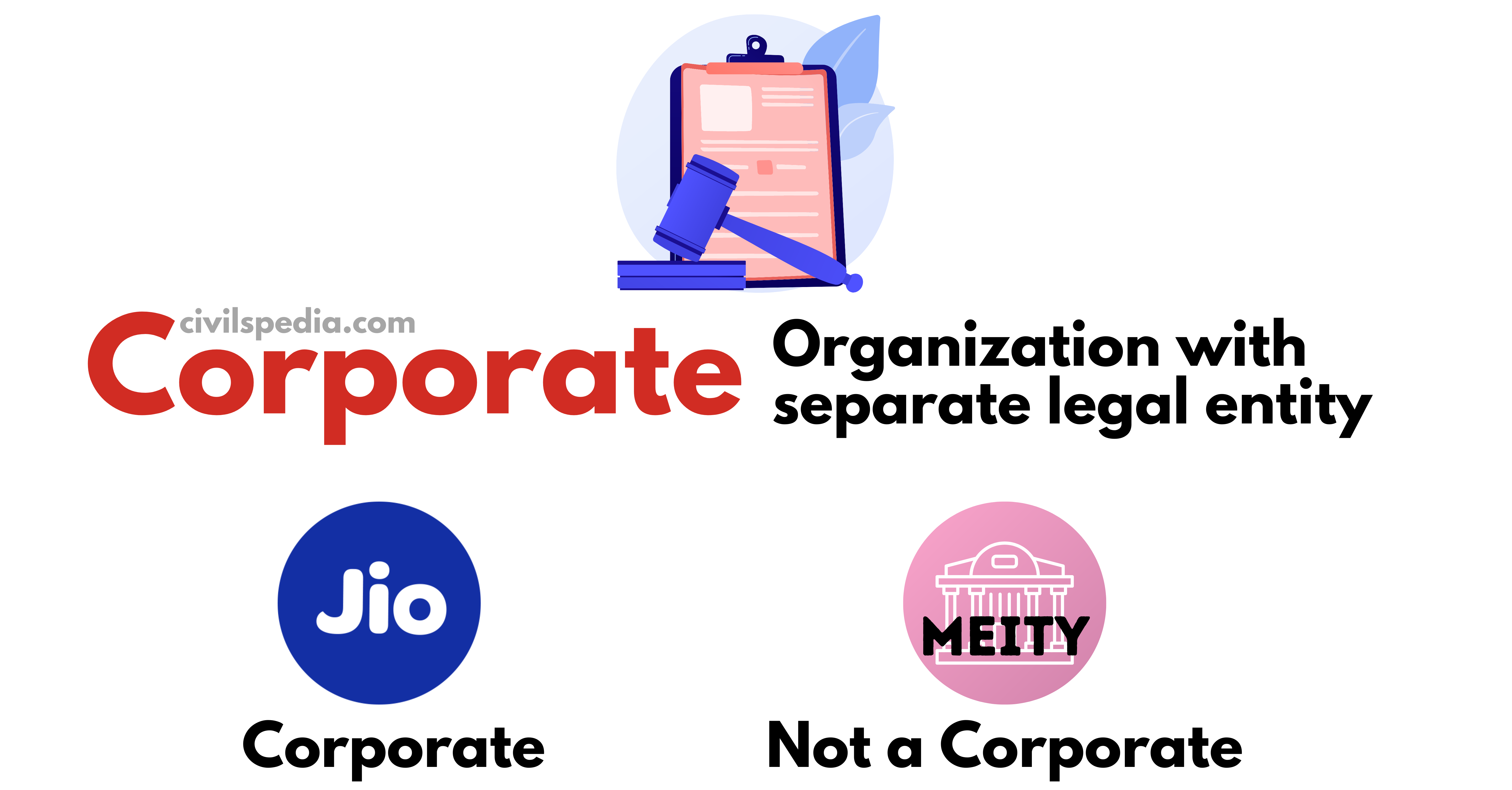 The concept of Corporate Governance