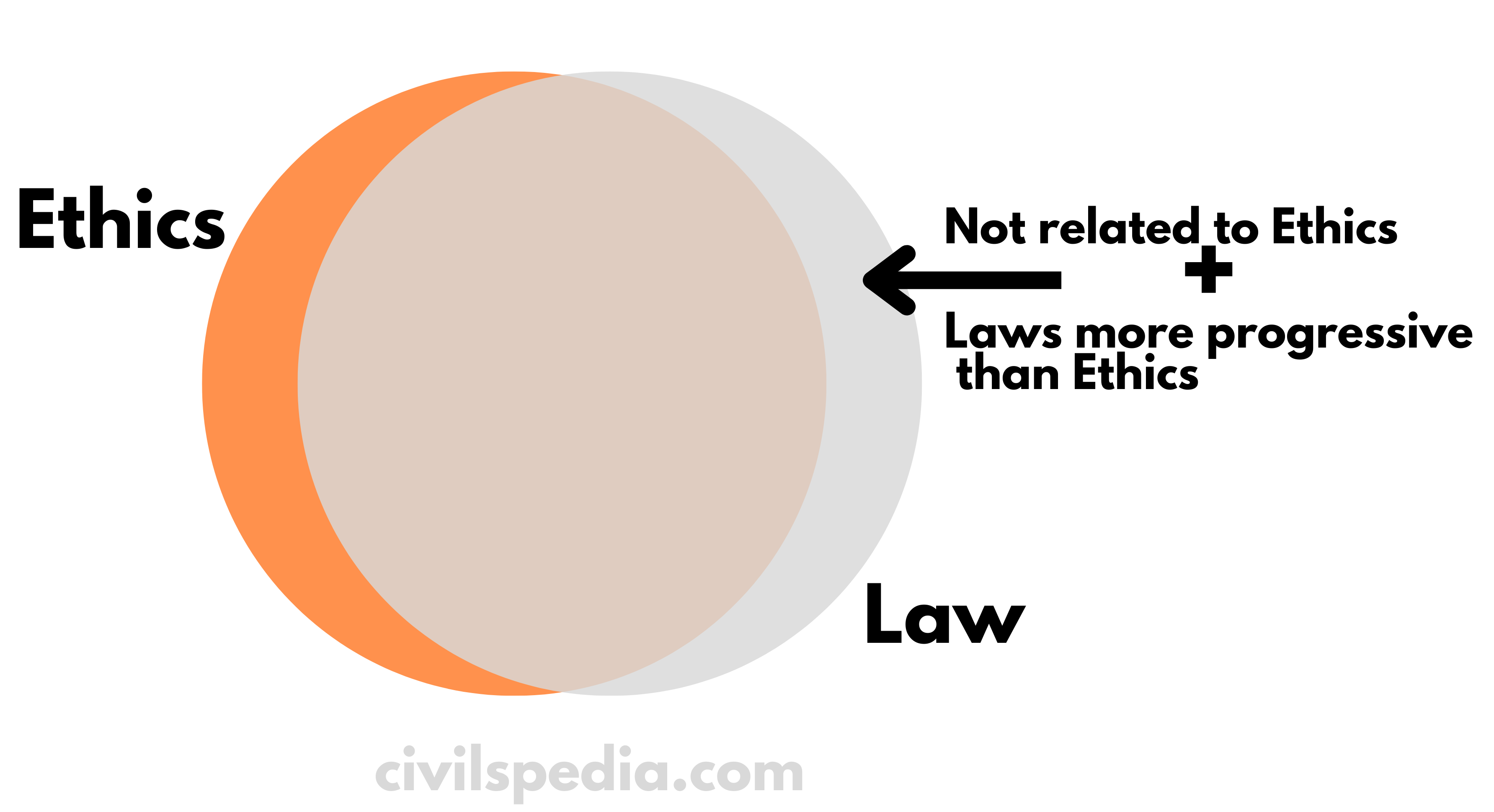 Laws as Sources of Ethical Guidance