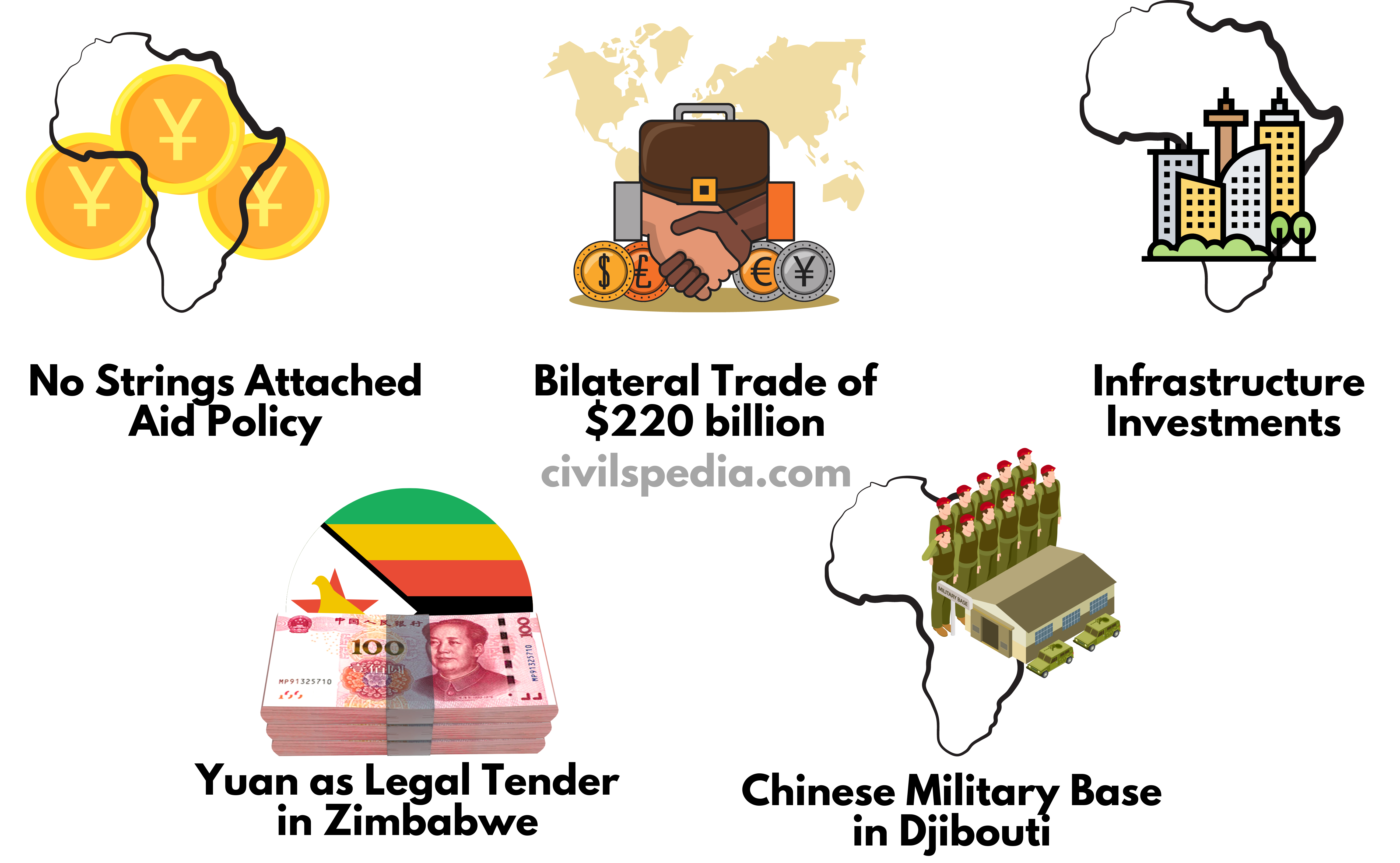 Chinese Investments in Africa