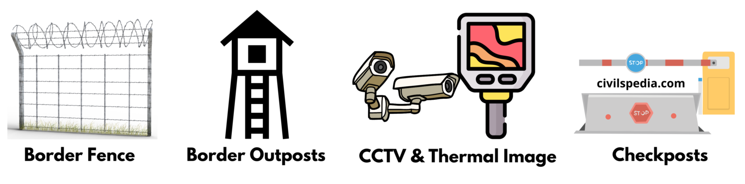 Comprehensive Integrated Border Management System (CIBMS) Archives ...
