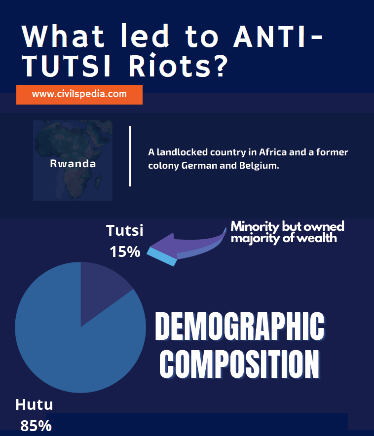 Anti Tutsi Genocide (Rwanda)