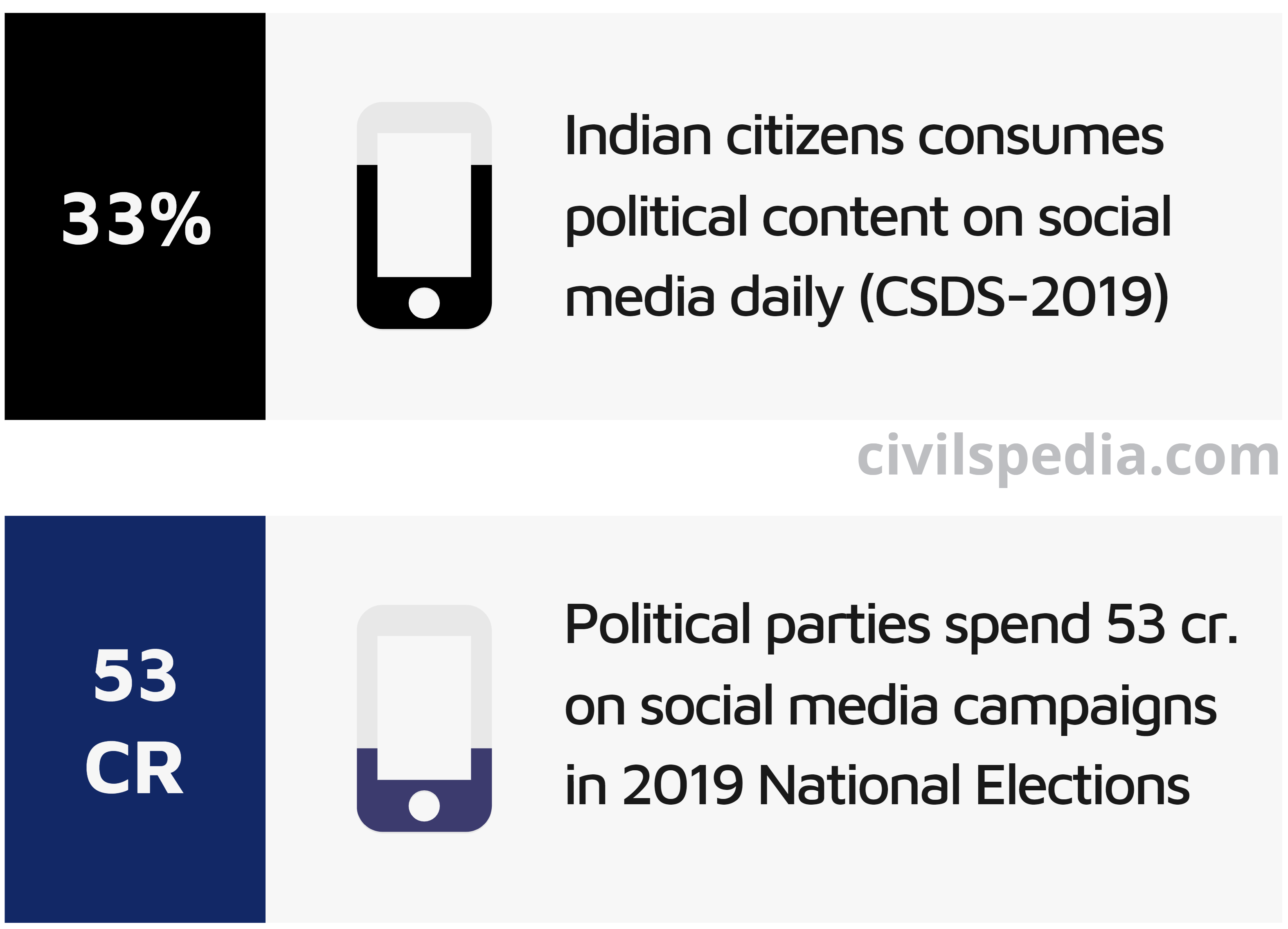 Social Media and Politics 