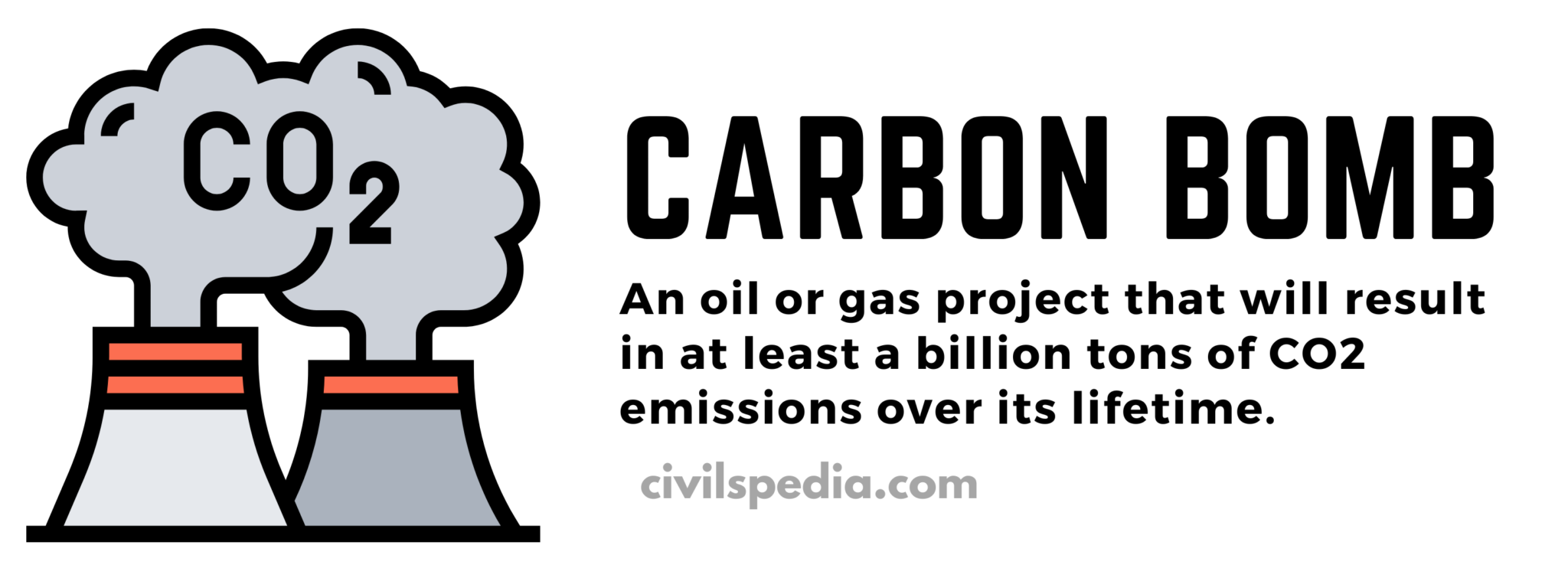 Concept of Climate Change