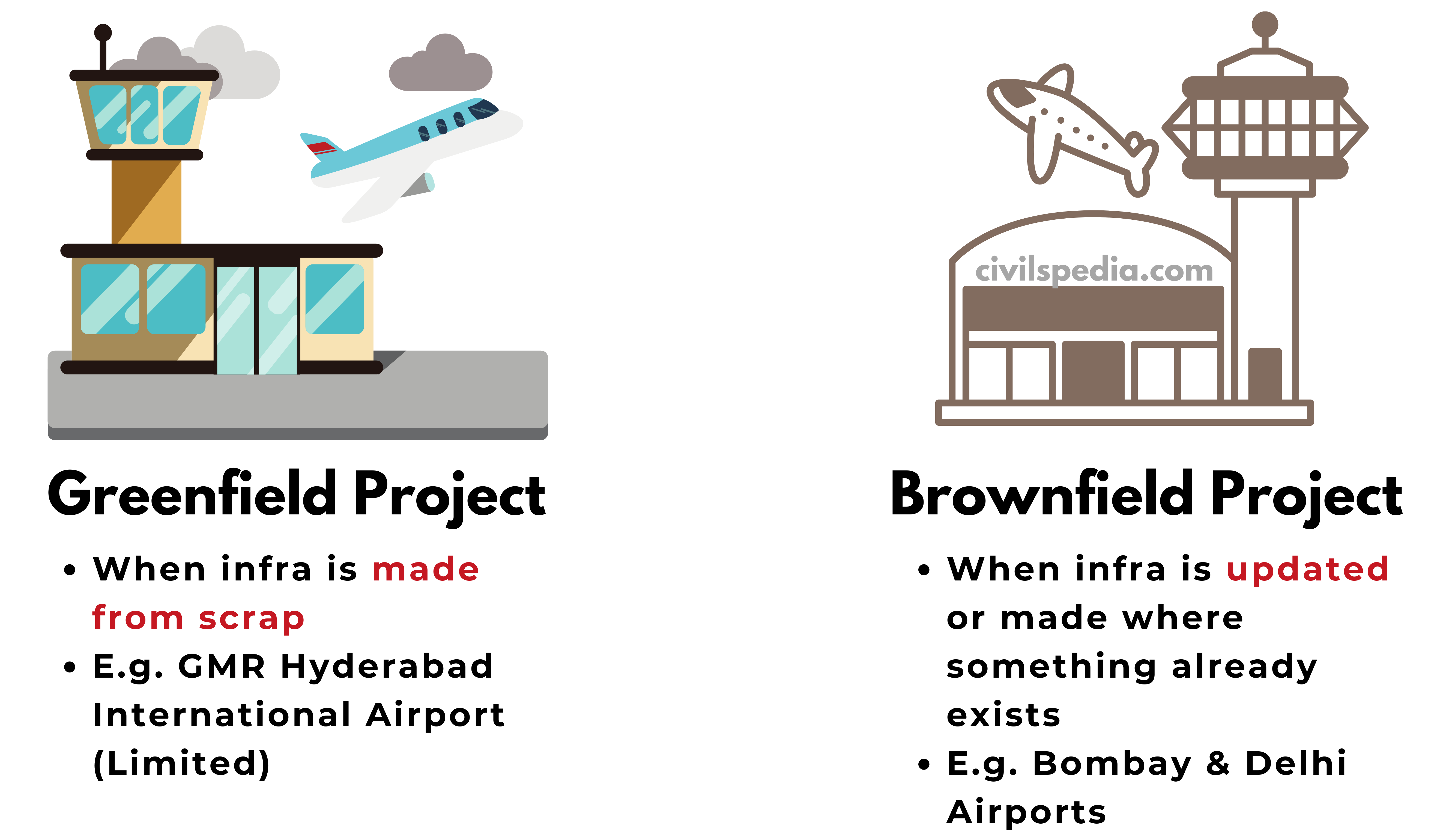 Type of Infrastructure Projects 