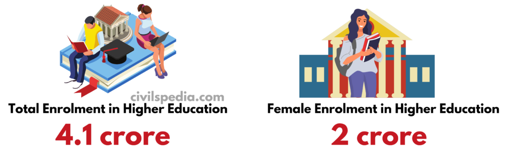 Higher Education in India and Issues - civilspedia.com