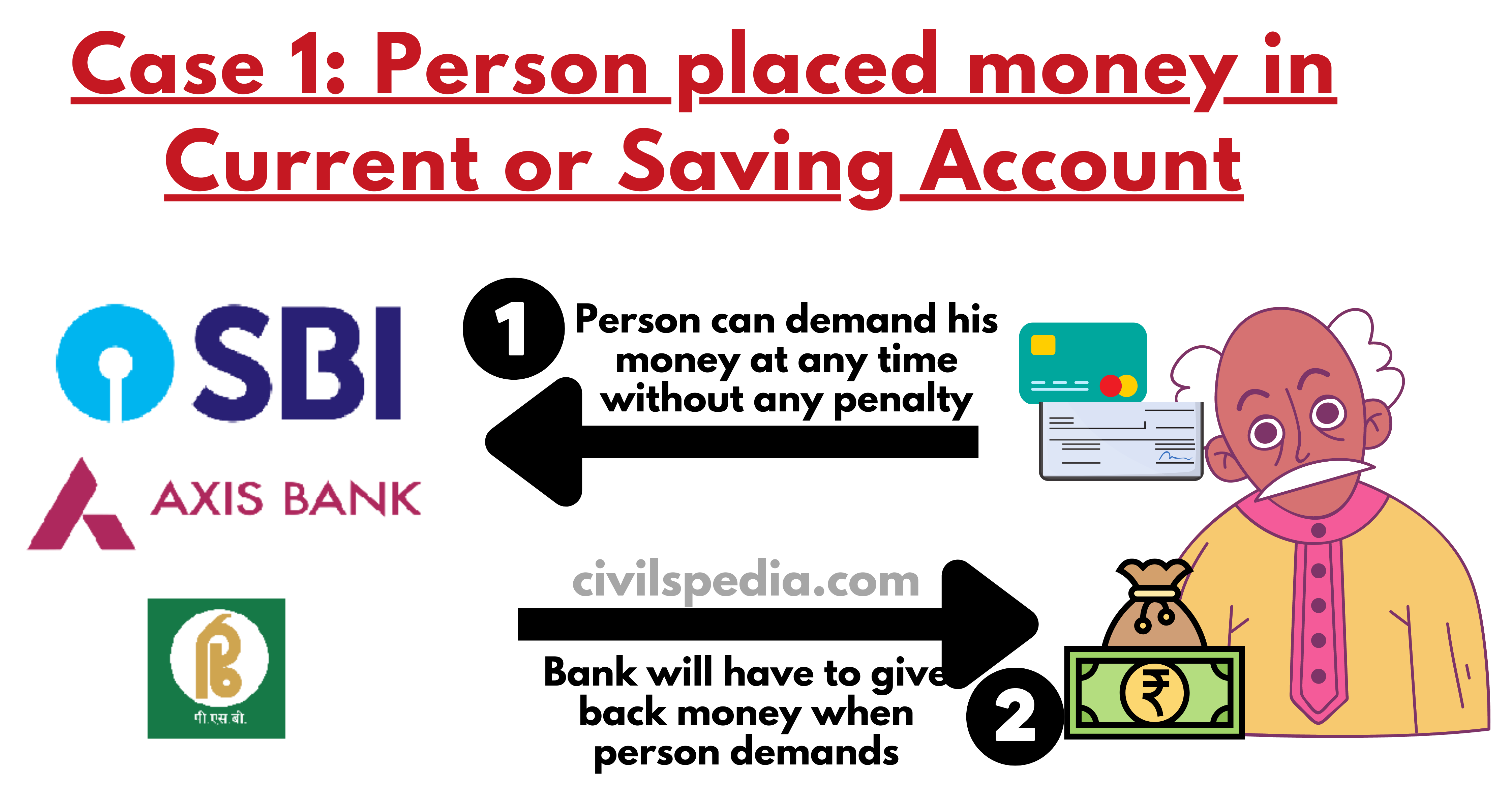 Current or Saving Account