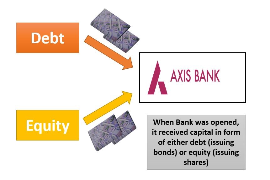 How Banks get their Initial Capital