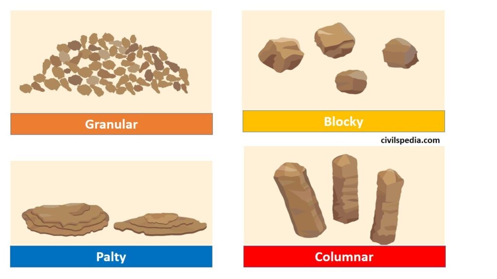 SOIL CHARACTERISTICS AND FORMATION visual data 3