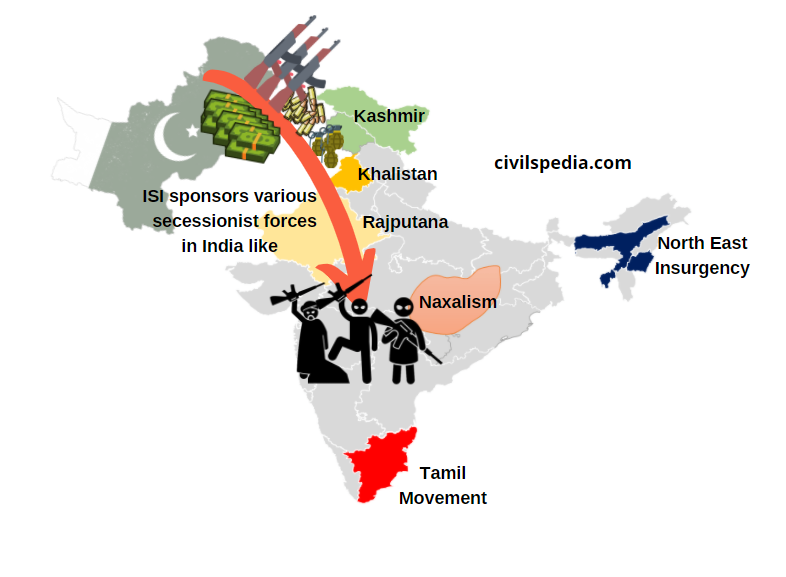 Causes of Terrorism in India