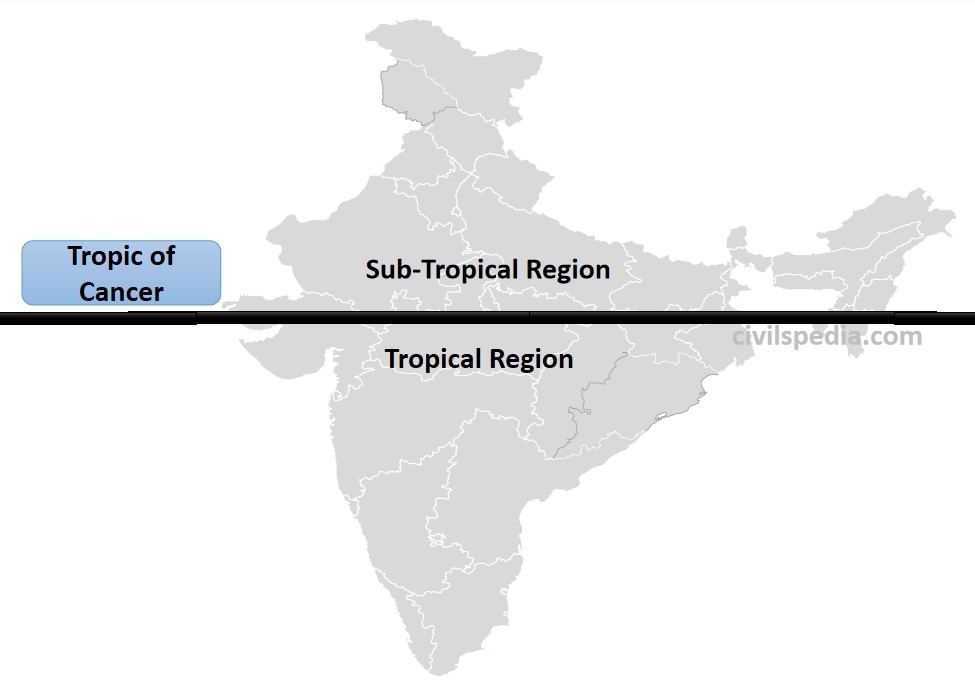 Introduction to Indian Climate