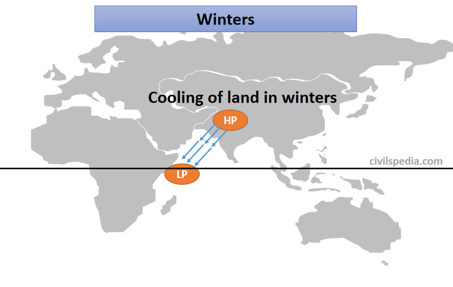 Halley's Thermal Theory for Winter Monsoon