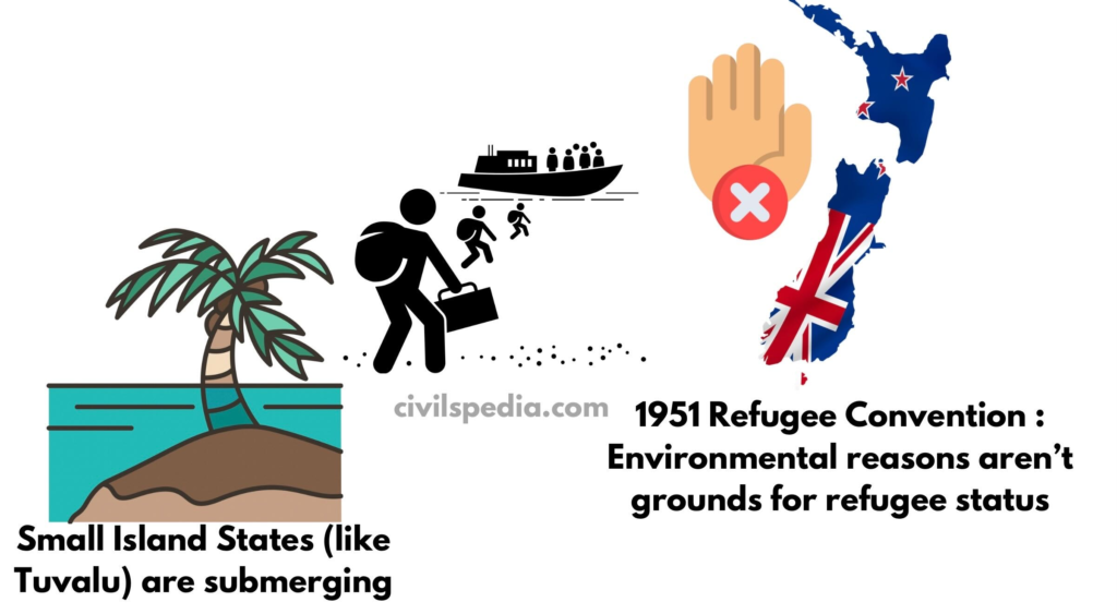 Climate Refugees