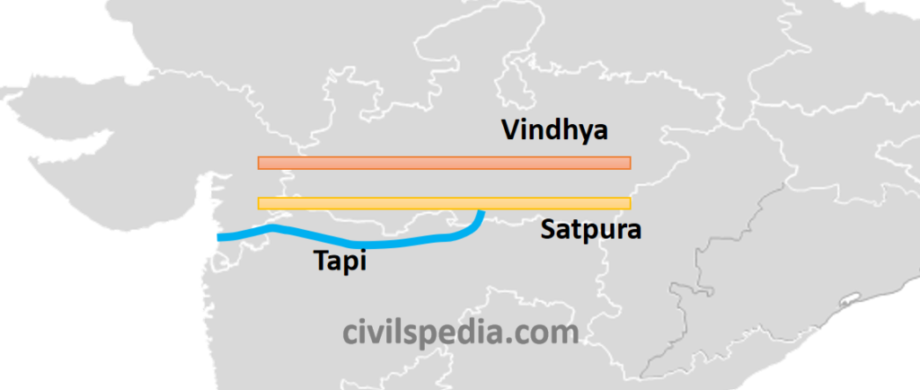 Rivers of Peninsular India - civilspedia.com