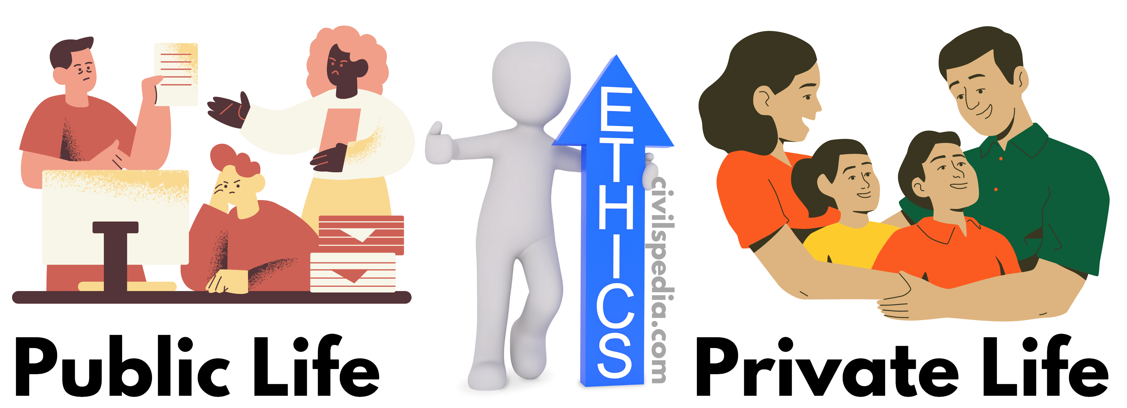 Ethics in Private and Public Relationships