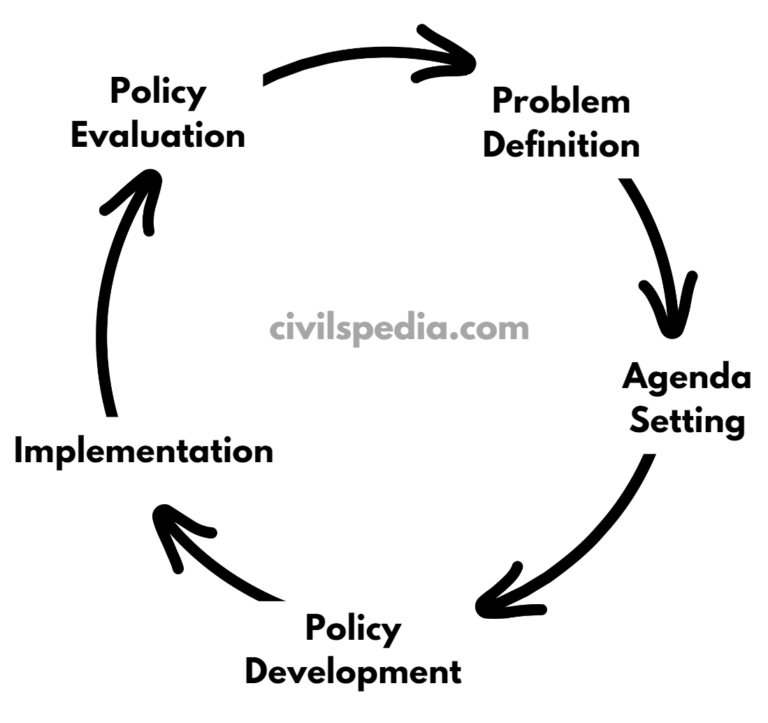 Government policies and interventions for development in various ...