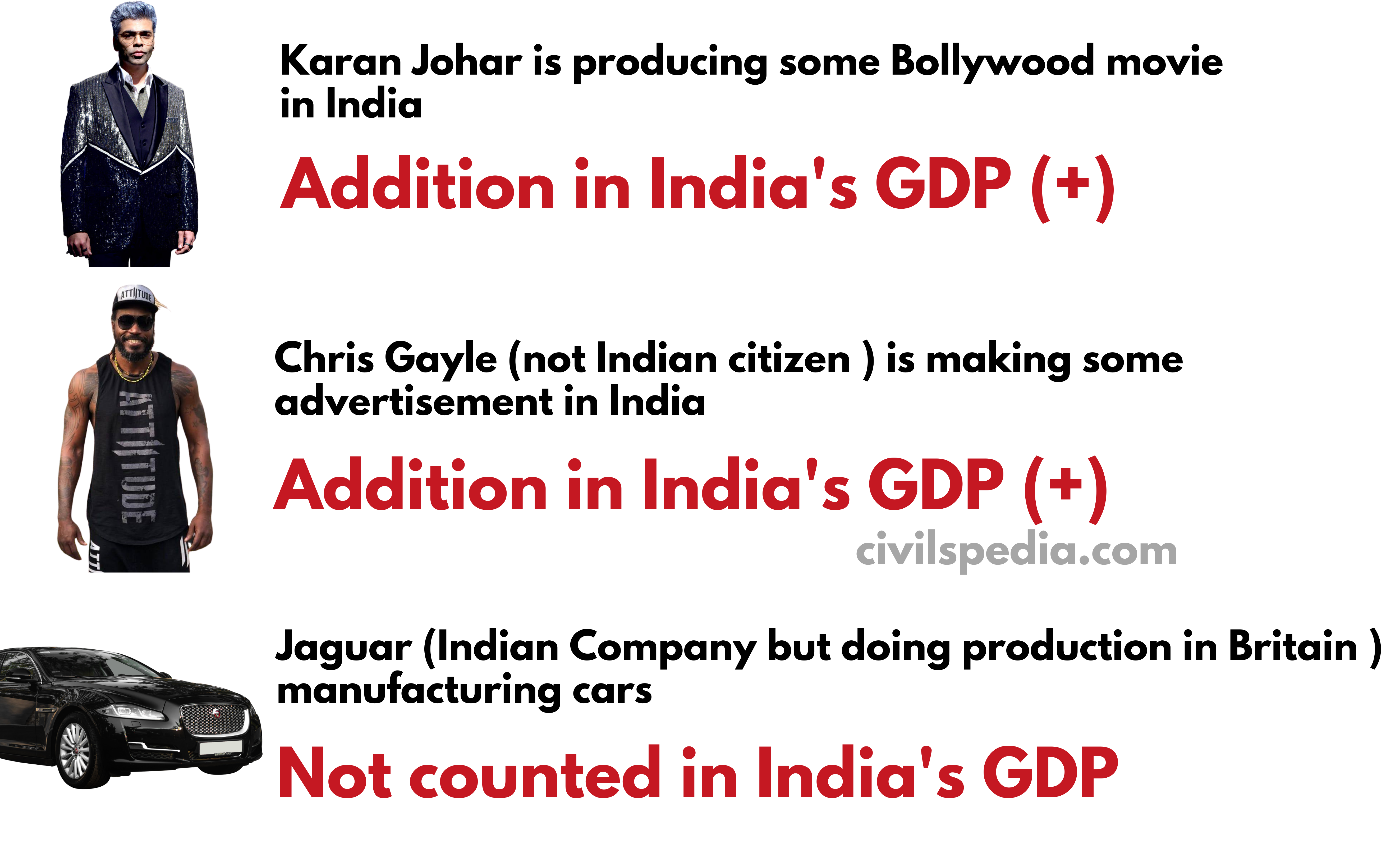 Things which are included and excluded while calculating Gross Domestic Product (GDP) 