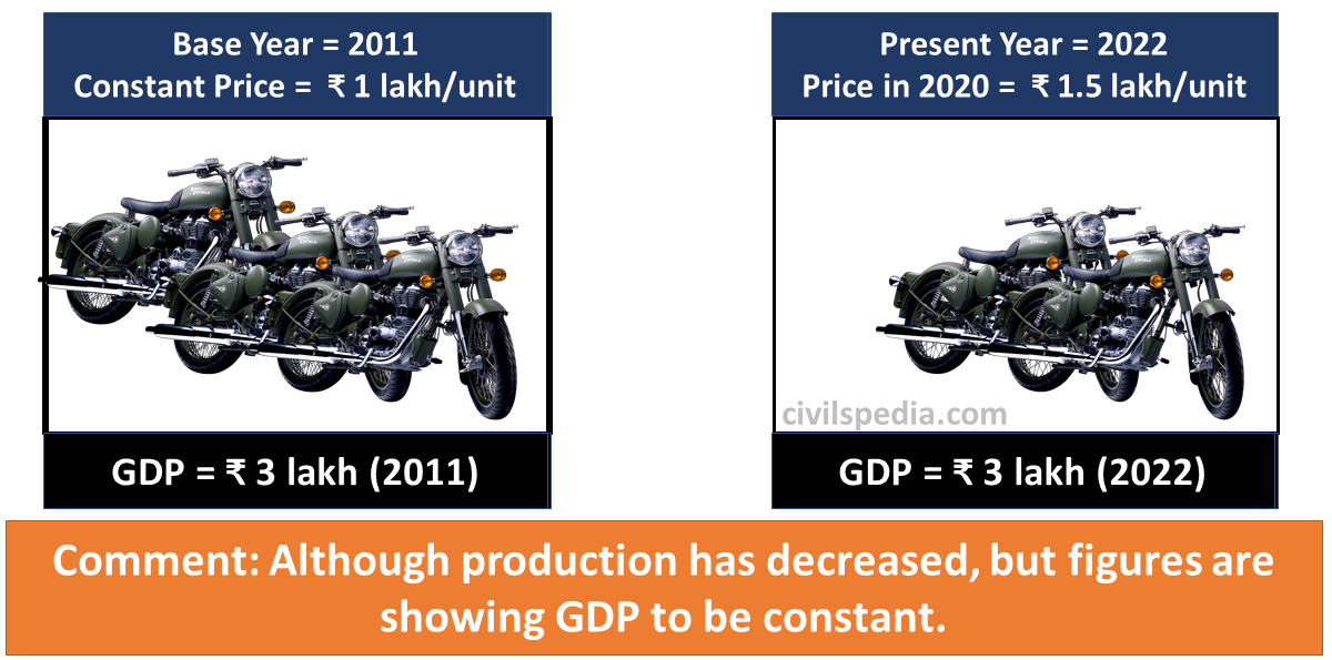 GDP at Current Price (Nominal GDP)