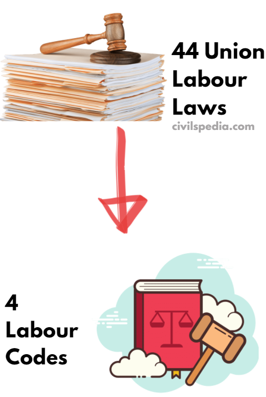 New Labour Codes 