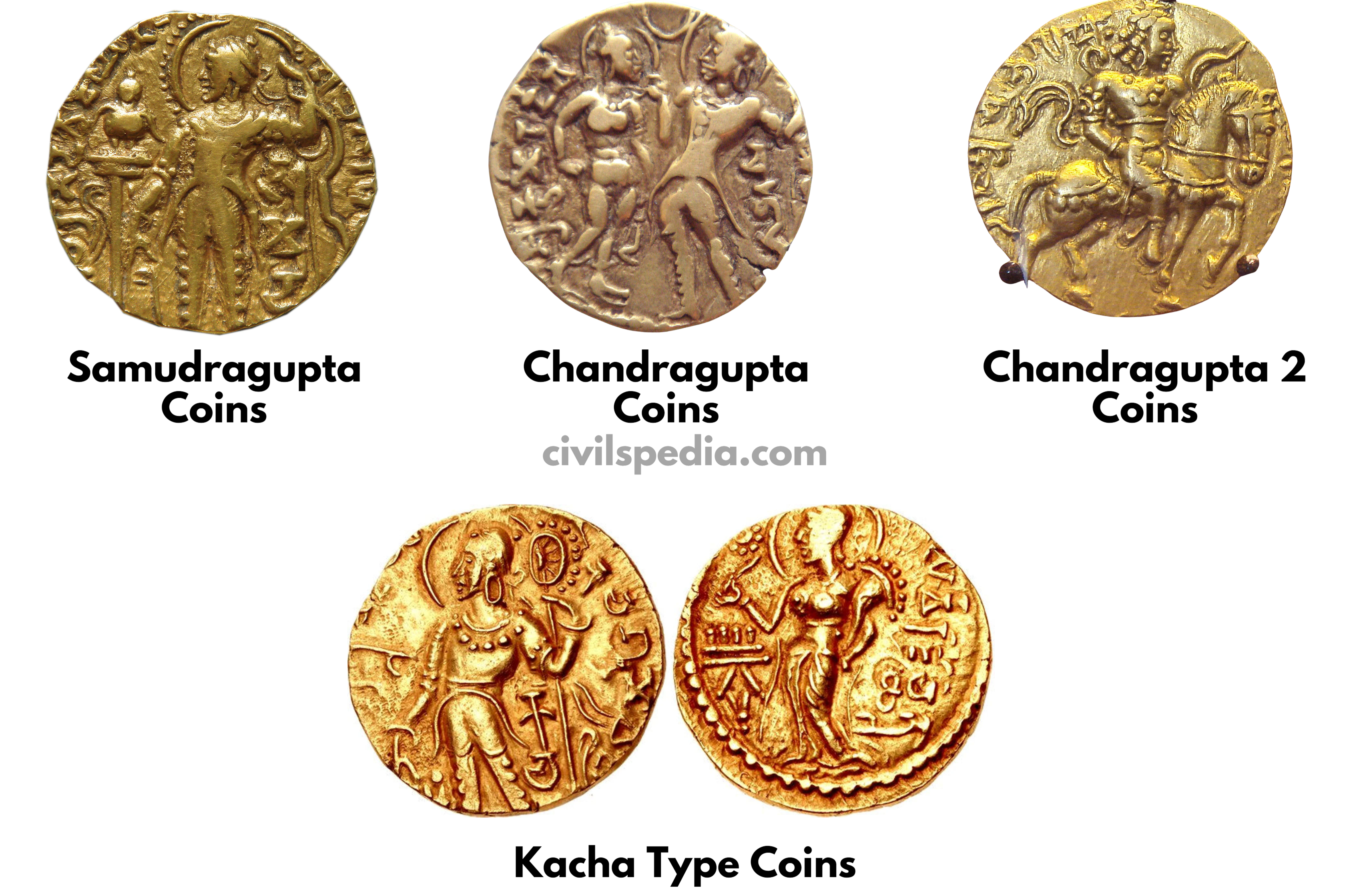 Coins & Seals of the Guptas 