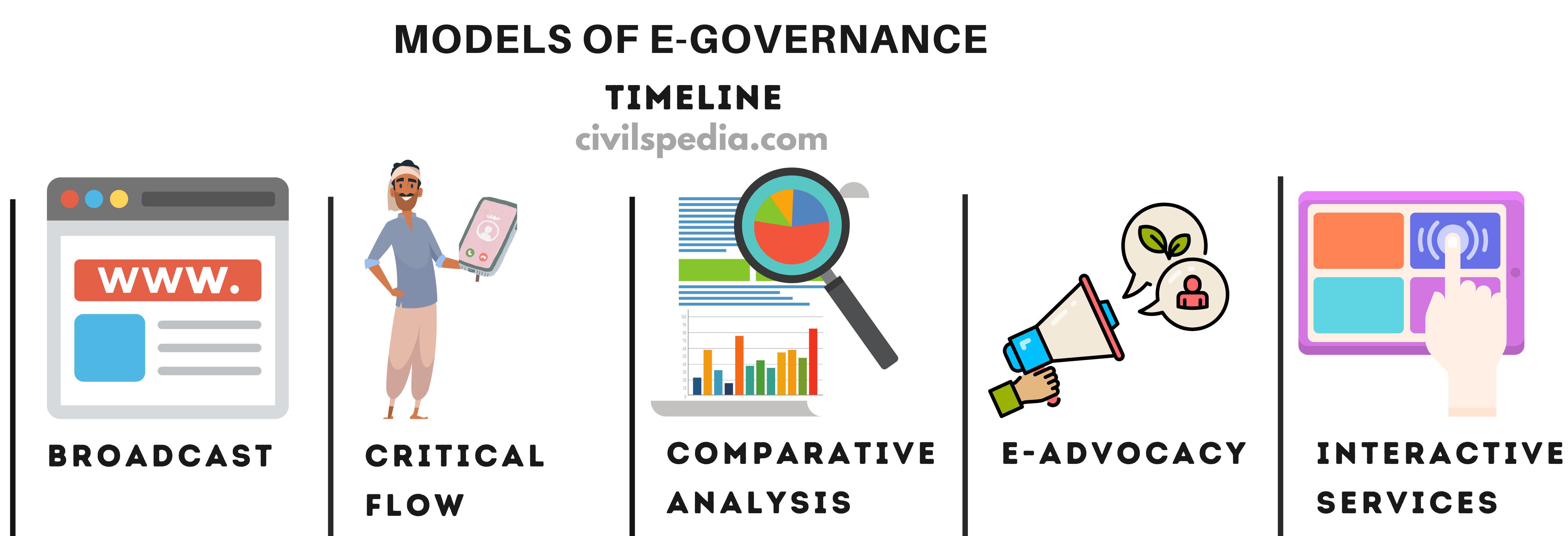 Models of e-Governance 