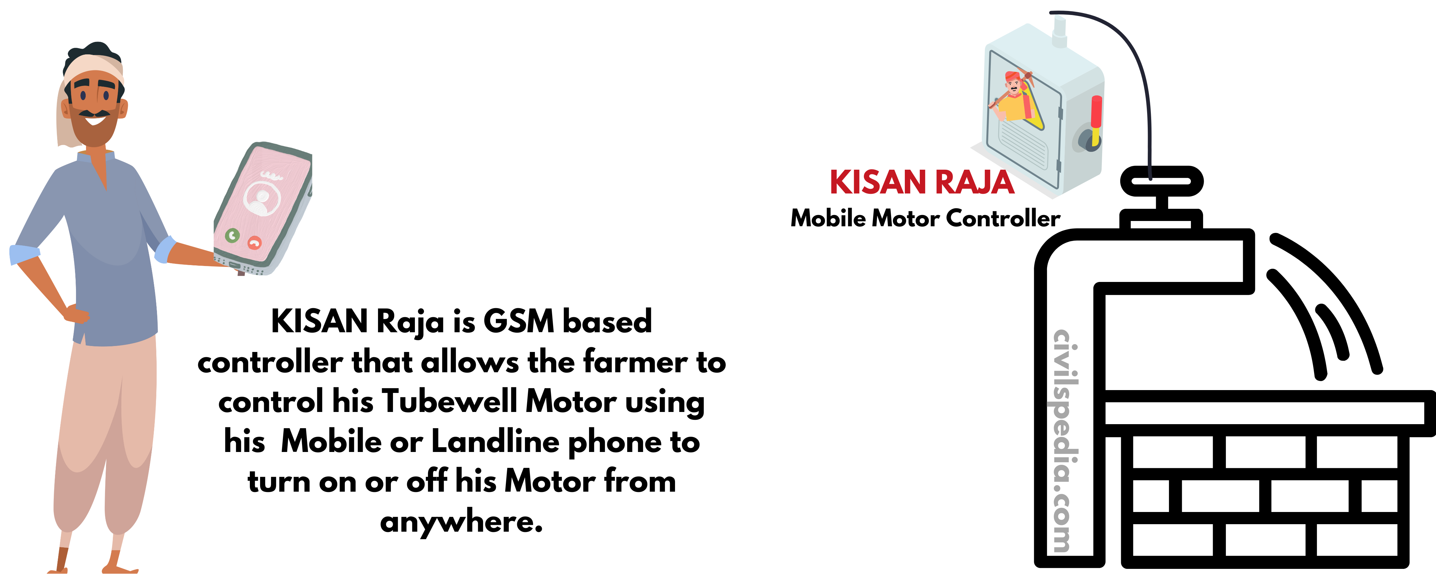 KISAN Raja and E-Technology in the Aid of Farmers
