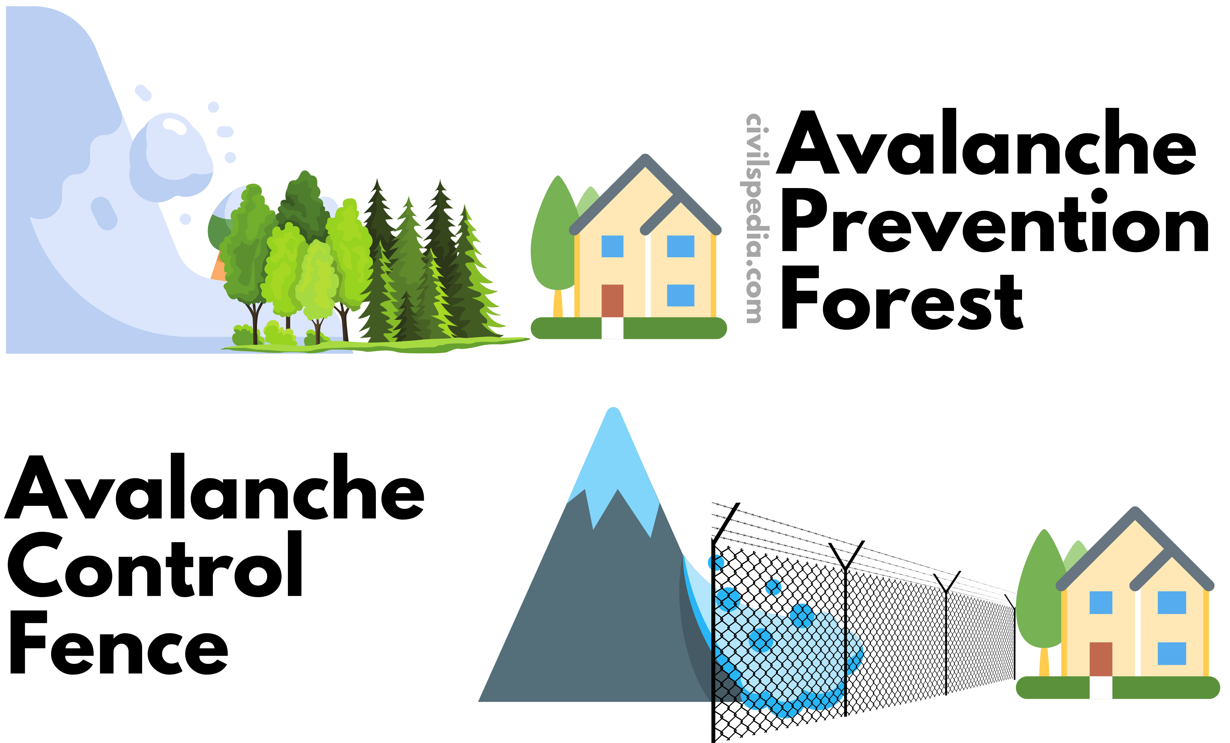 Mitigation Measures for Avalanches 