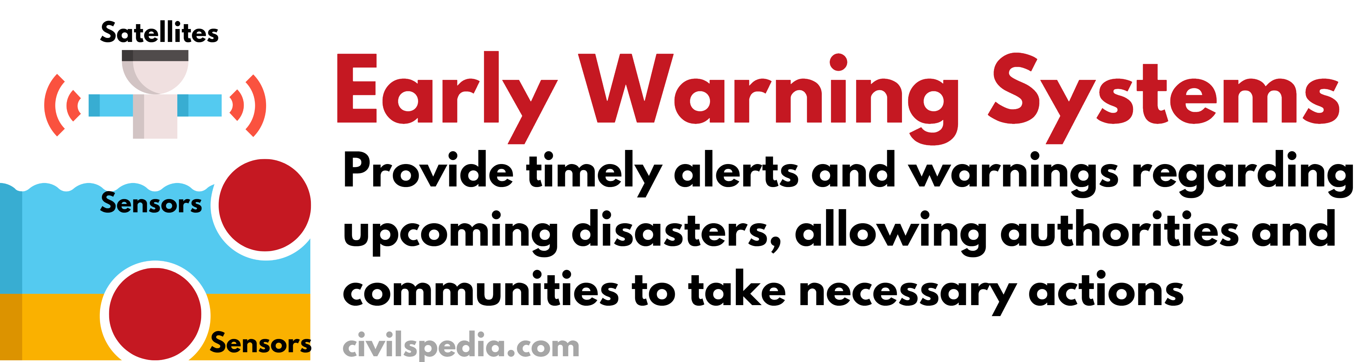Early Warning System and Disaster Management