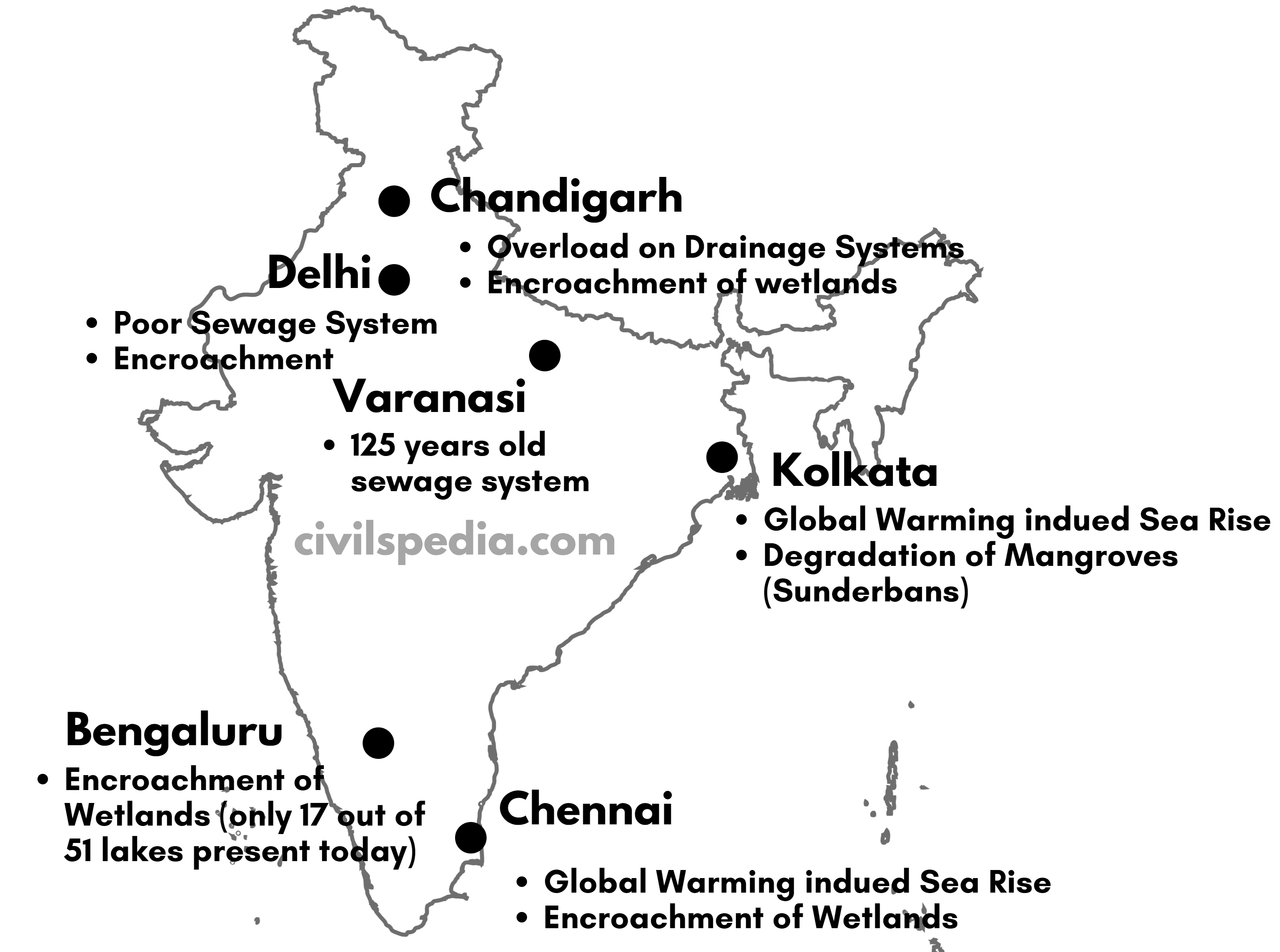 Cities facing Urban Flooding in India
