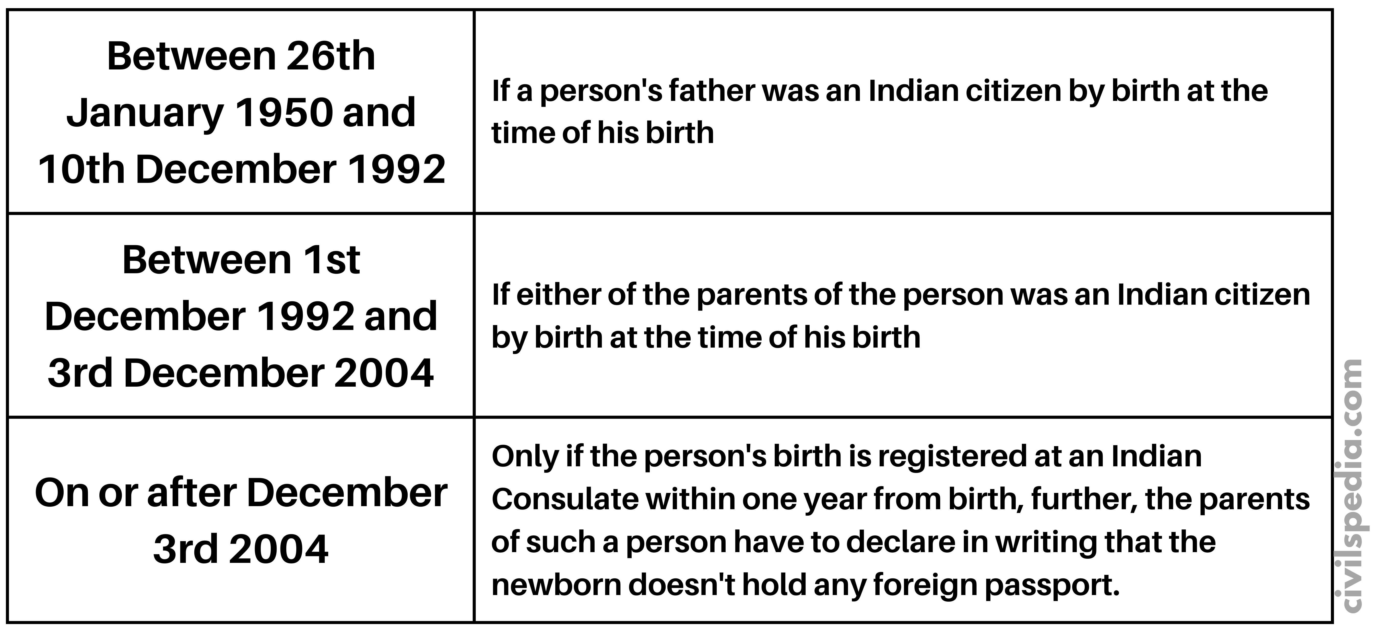 Indian Citizenship by Descent