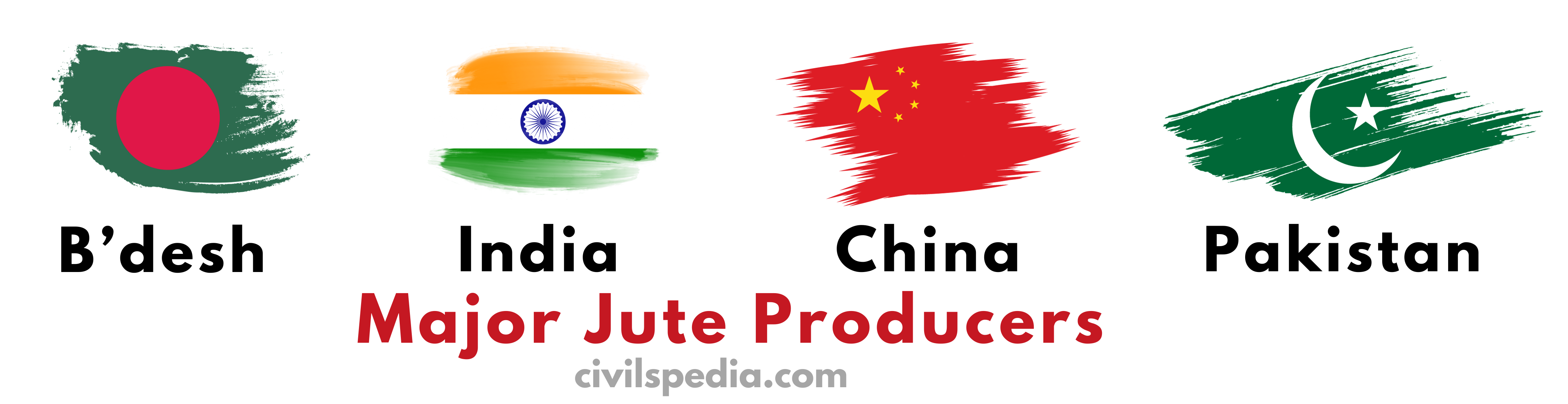 Jute Industry (in India and World)