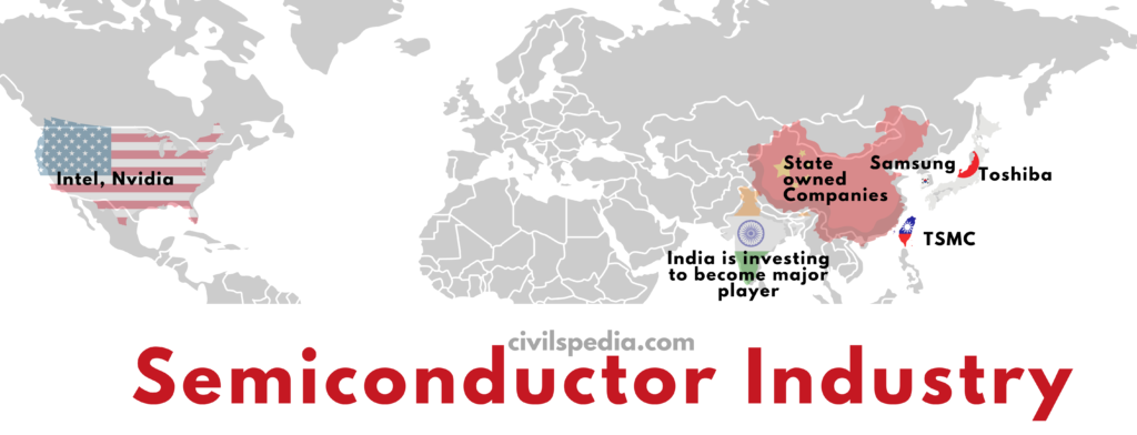 Global Semi-Conductor Industry