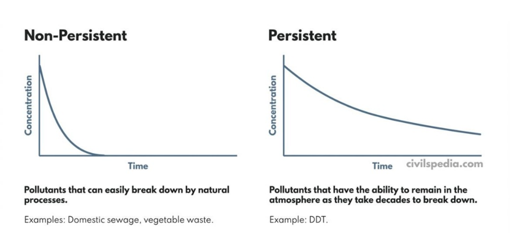 Persistent and Non-Persistent Pollutants