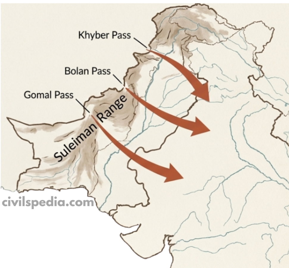 Mountain Passes: Gateways of Interaction